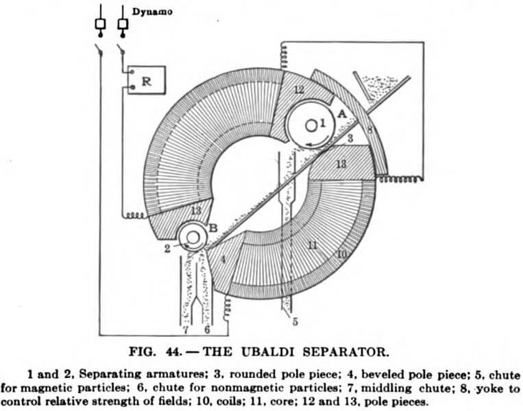 electromagnetic-separator-ubaldi-separator