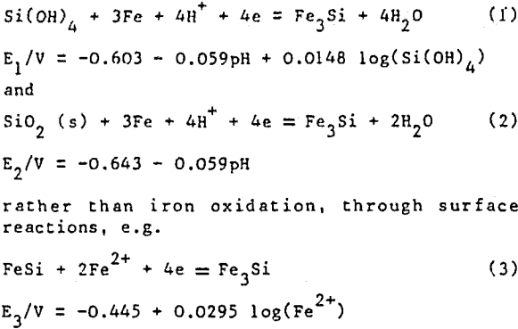 ferrosilicon-suspensions-reaction
