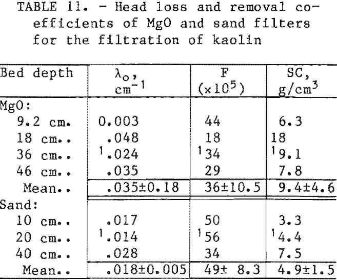 filtration head loss and removal co-efficients