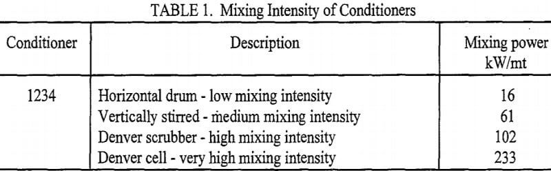 flotation-mixing-intensity-of-conditioners