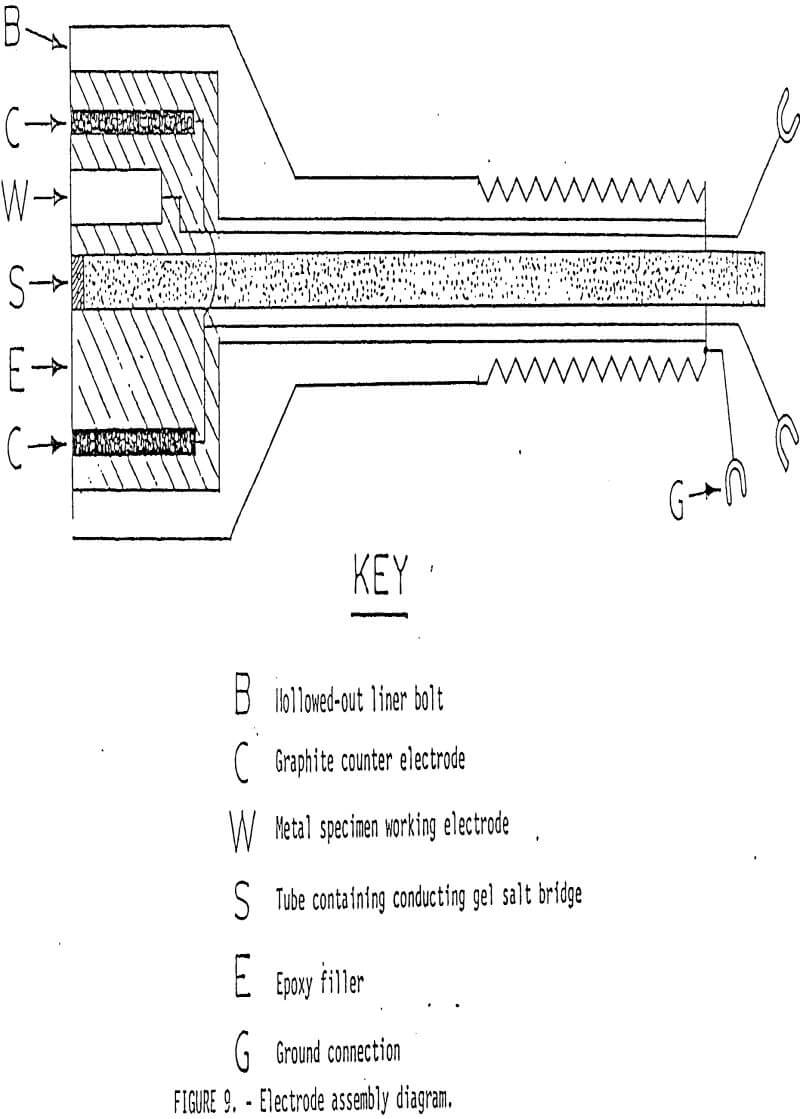 grinding electrode assembly diagram