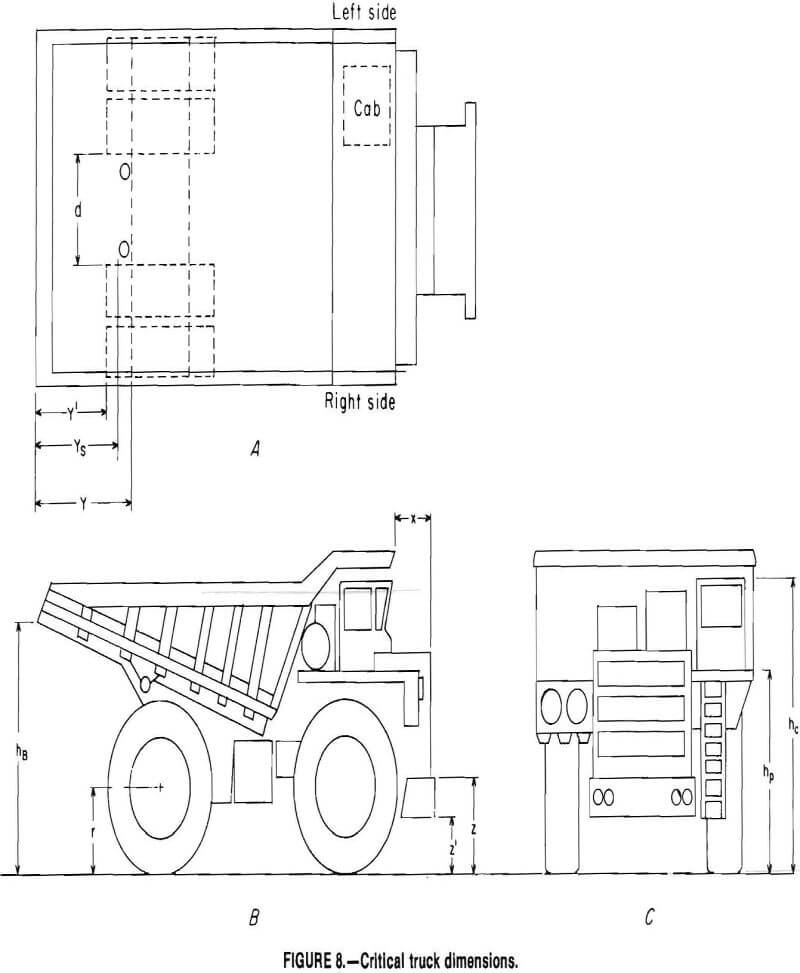 haulage trucks critical dimensions
