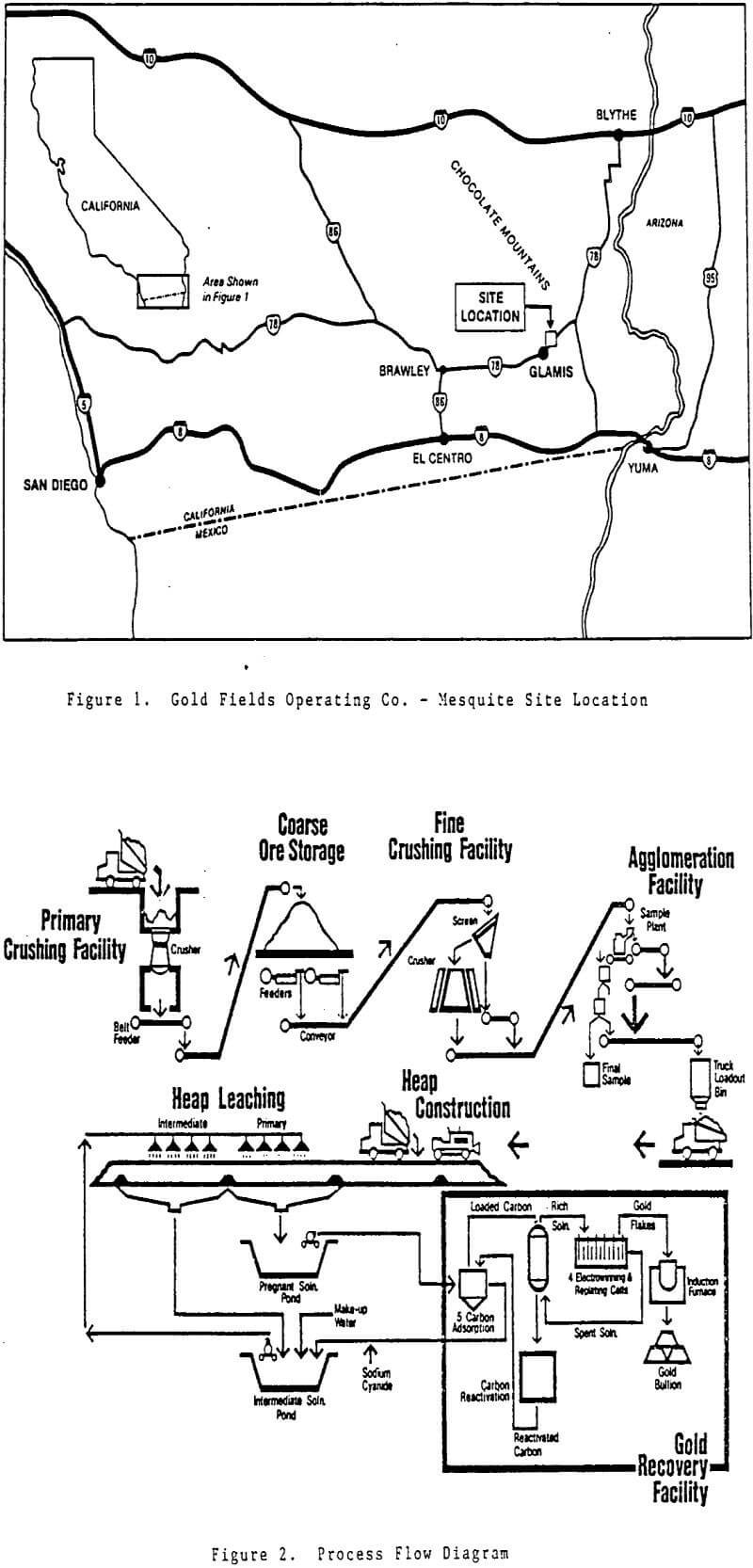 heap leaching process flow diagram