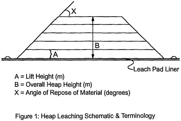 heap-leaching-schematic-&-terminology