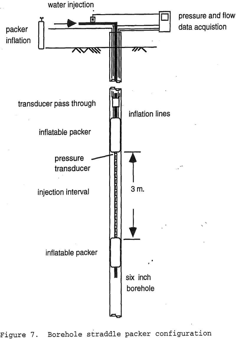 leach mining borehole straddle packer configuration