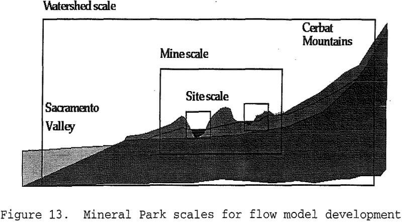 leach mining flow model