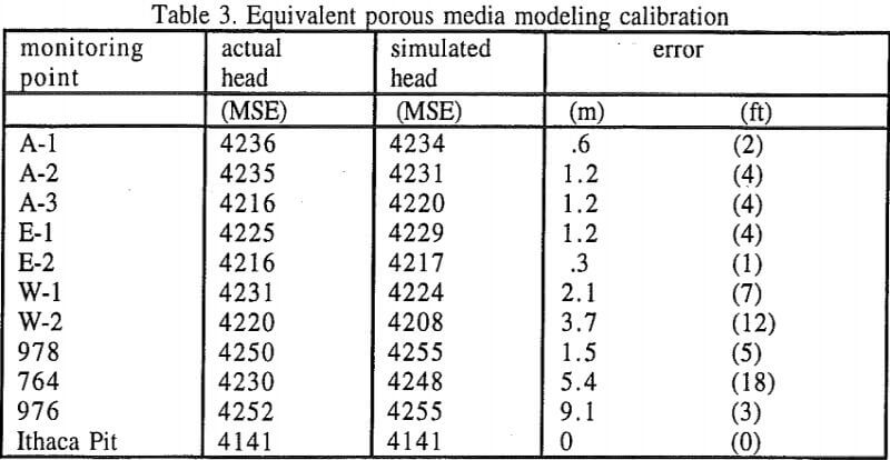 leach-mining-modeling-calibration