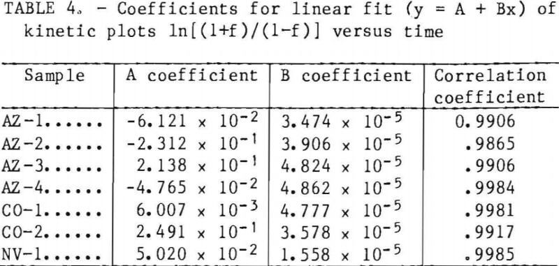 leaching-coefficient-for-linear-fit