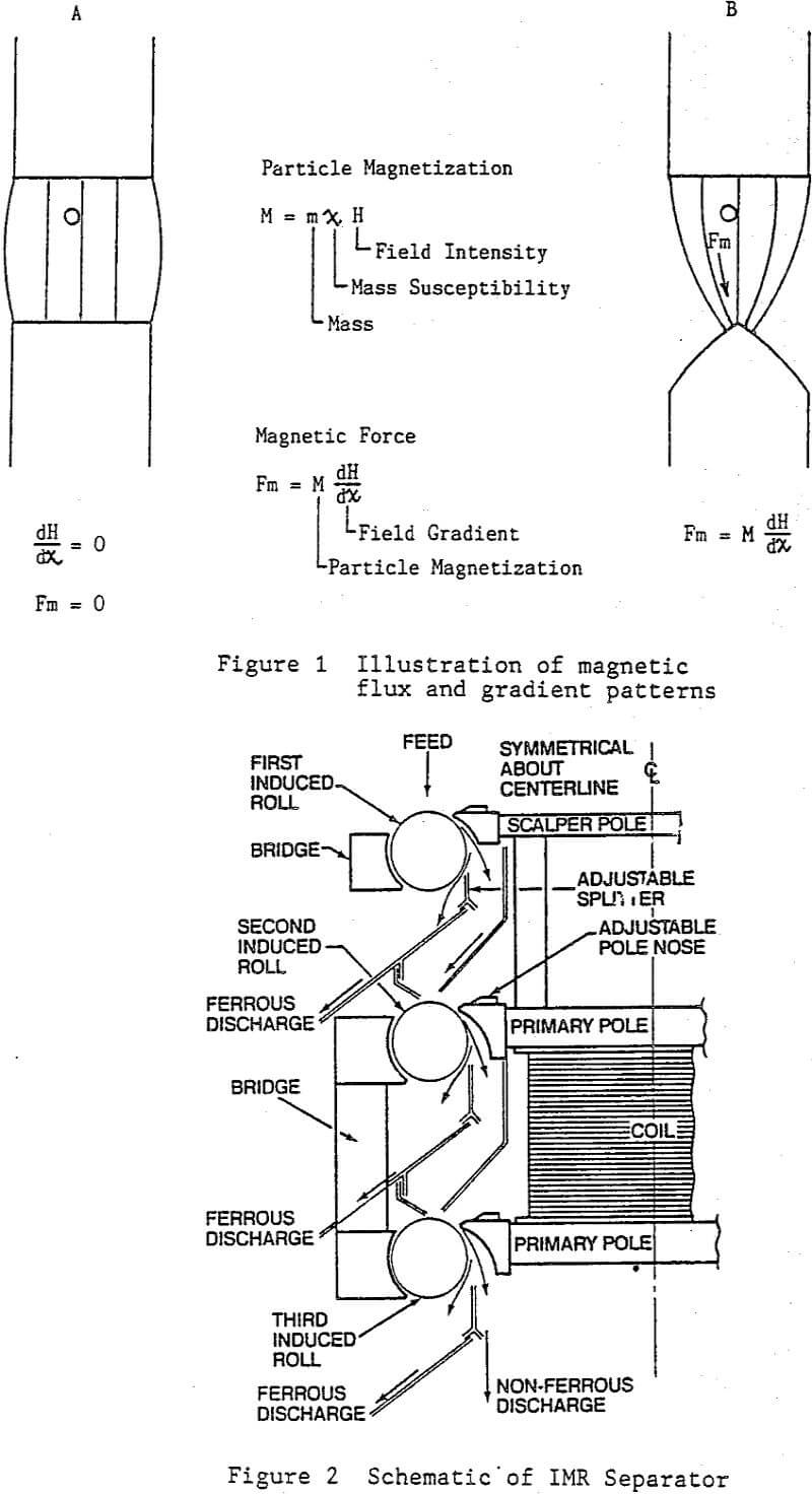 magnetic separation schematic of imr separator