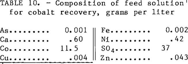 recovery-of-cobalt-and-copper-composition