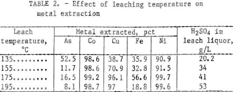 recovery-of-cobalt-and-copper-effect-of-leaching-temperature