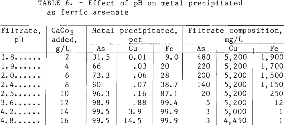 recovery-of-cobalt-and-copper-effect-of-ph-metal
