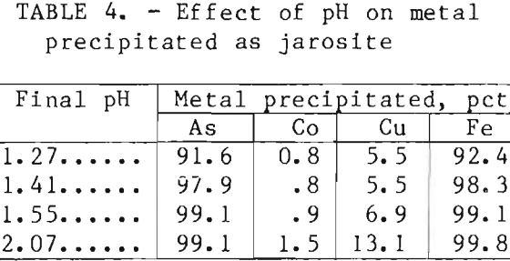 recovery-of-cobalt-and-copper-effect-of-ph