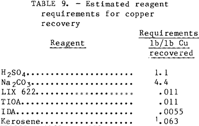 recovery-of-cobalt-and-copper-reagent