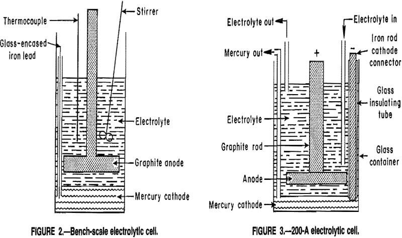 recovery of mercury electrolytic cell