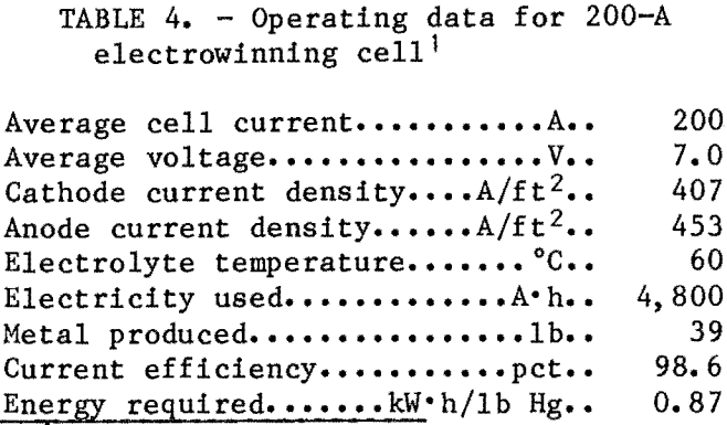 recovery-of-mercury-operating-data-electrowinning-cell