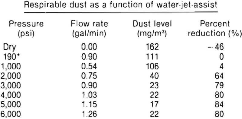 water-jet-respirable-dust