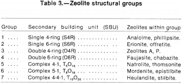 zeolite-structural-group