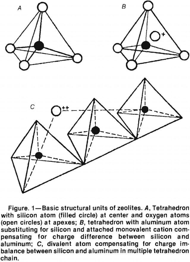 zeolites basic structural units