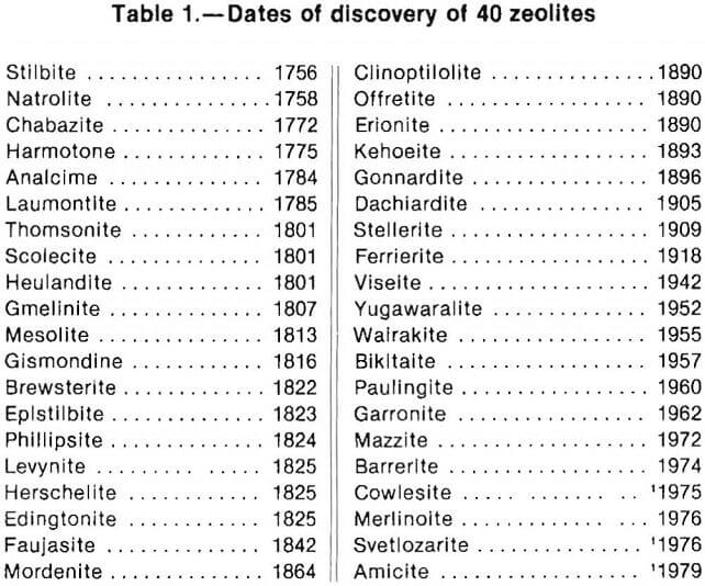 zeolites dates of discovery
