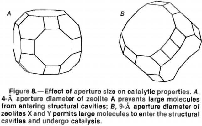 zeolites-effect-of-aperture-size