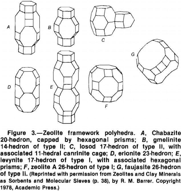zeolites framework polyhedra