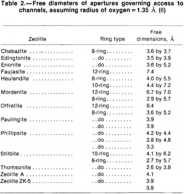 zeolites free diameters