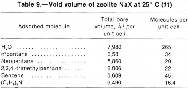 zeolites-void-volumes