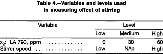 chalcopyrite-leaching-measuring-effect