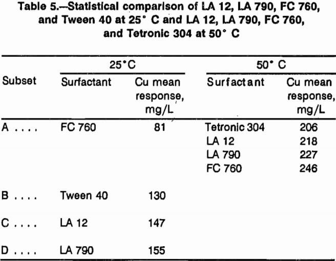 chalcopyrite-leaching-statistical-comparison-2