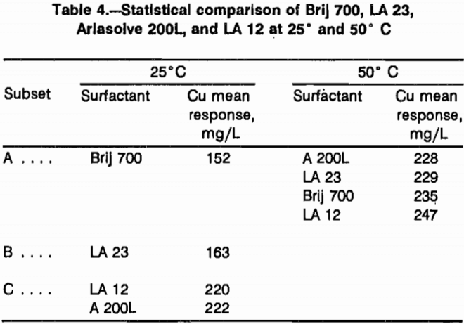 chalcopyrite-leaching-statistical-comparison