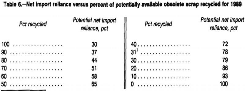 chromium-consumption-net-imports