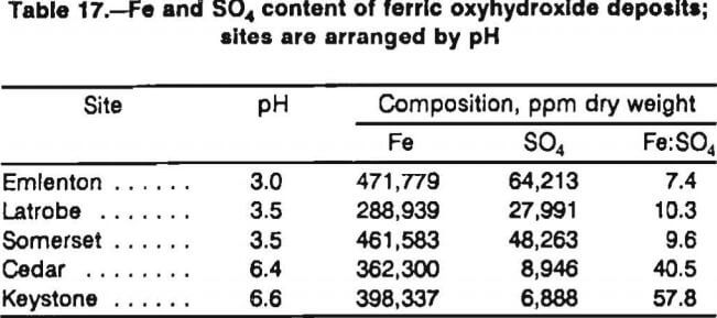 coal-mine-drainage-ferric-oxyhydroxide-deposits