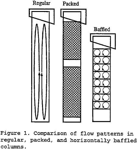 column flotation comparison of flow patterns