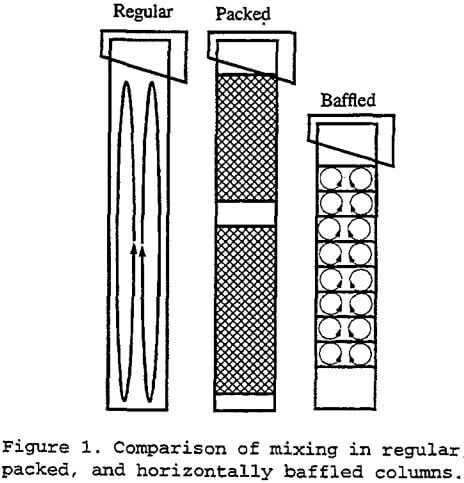 column-flotation-horizontally-baffled-columns