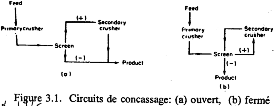 concasseur-circuits-de-concassage