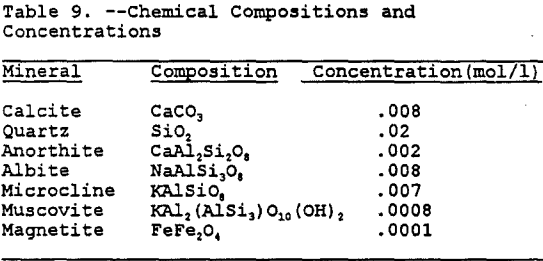 copper-dump-leaching-chemical-composition