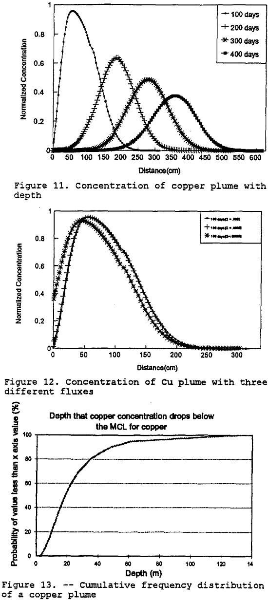 copper-dump-leaching concentration of cu plume