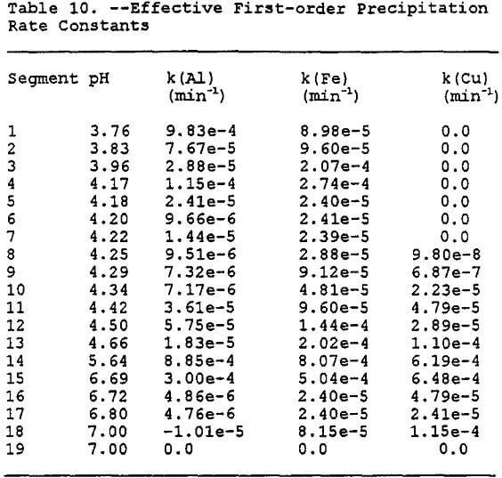 copper-dump-leaching effective first order precipitation rate constants