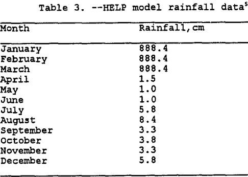 copper-dump-leaching-help-model-rainfall-data