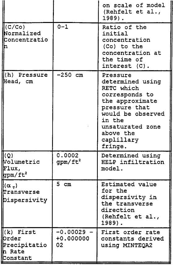 copper-dump-leaching parameters-2