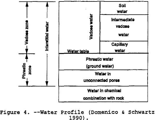 copper-dump-leaching water profile