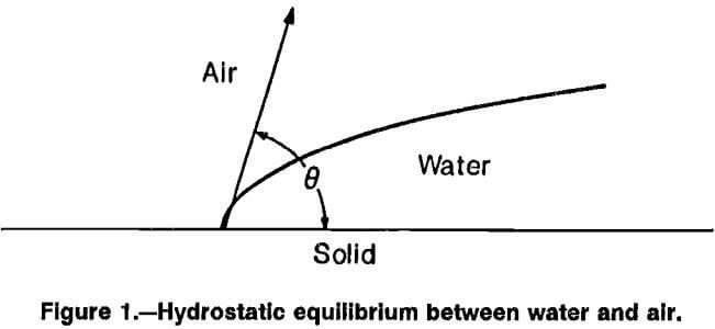 copper-leaching-hydrostatic-equilibrium