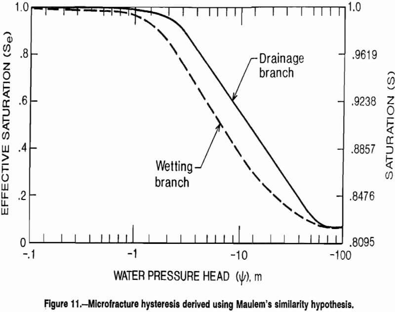 copper-leaching microfracture hysteresis