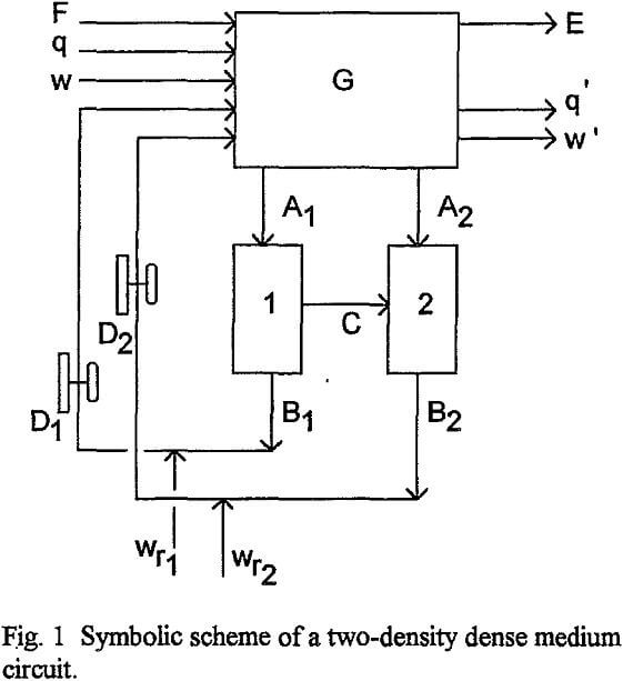 dense medium circuit symbolic scheme of a two density