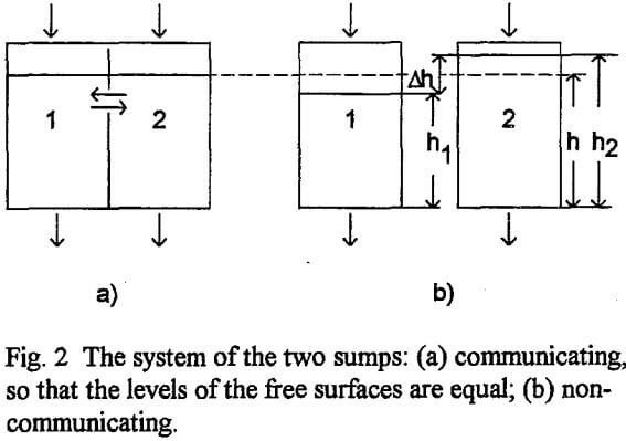 dense-medium-circuit-system-of-the-two-sumps