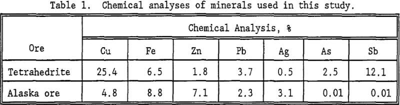 flotation-chemical-analyses-of-minerals