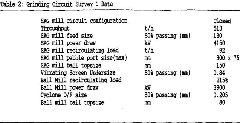 grinding-circuit-survey-1-data