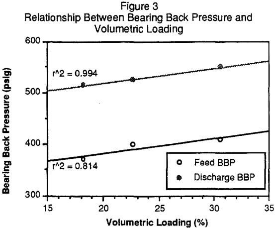 grinding-circuit-volumetric-loading