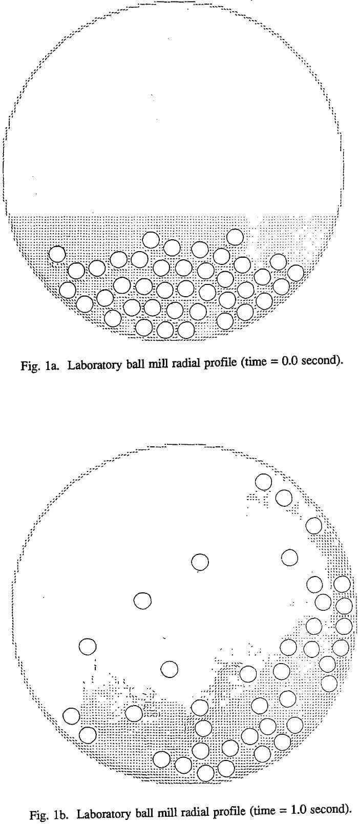hydrodynamics laboratory ball mill